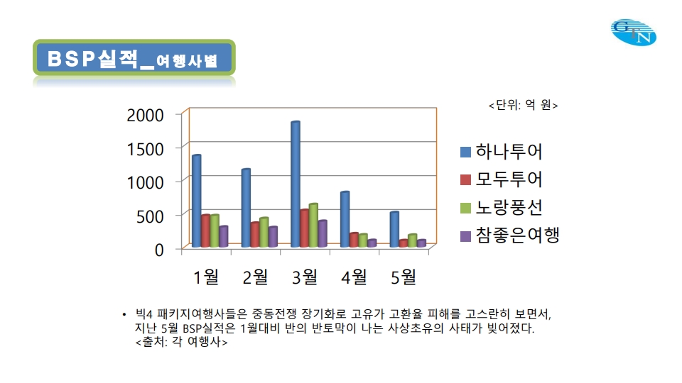 에디터 사진